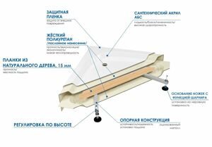 Душевое ограждение без поддона Мономах ДУ 90/180 МЗ BL