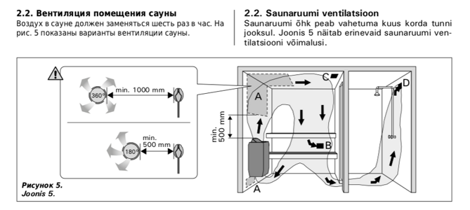 Финская сауна Frank F828 (печь СФЕРА с ПУ 7 кВт+80 кг камней КВАРЦ белые) 2 полки угловая Кедр