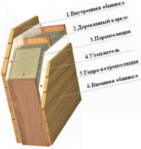 Инфракрасная сауна Frank F831